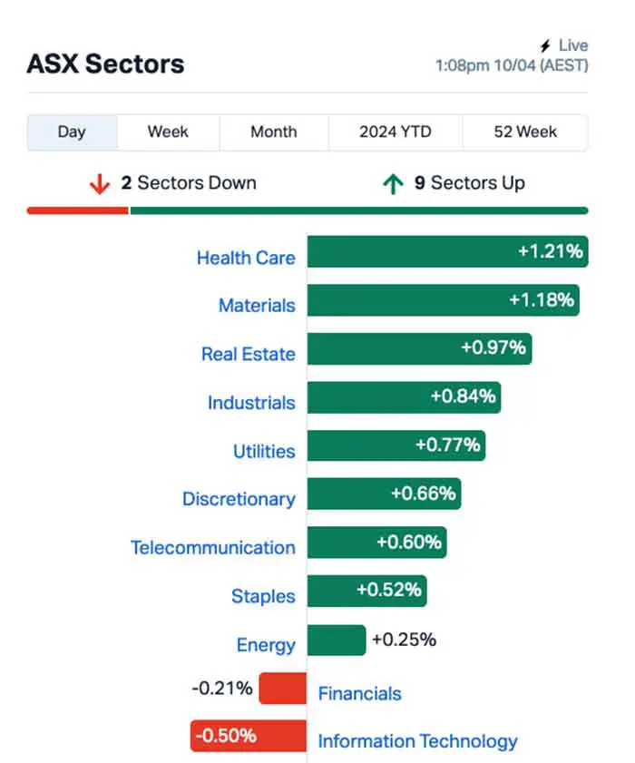 ASX Small Caps Lunch Wrap: Who’s been baffled by the sun disappearing this week?
