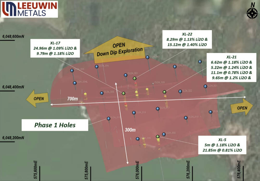 Leeuwin Metals prepares to test its exploration muscle at the Cross Lake lithium project